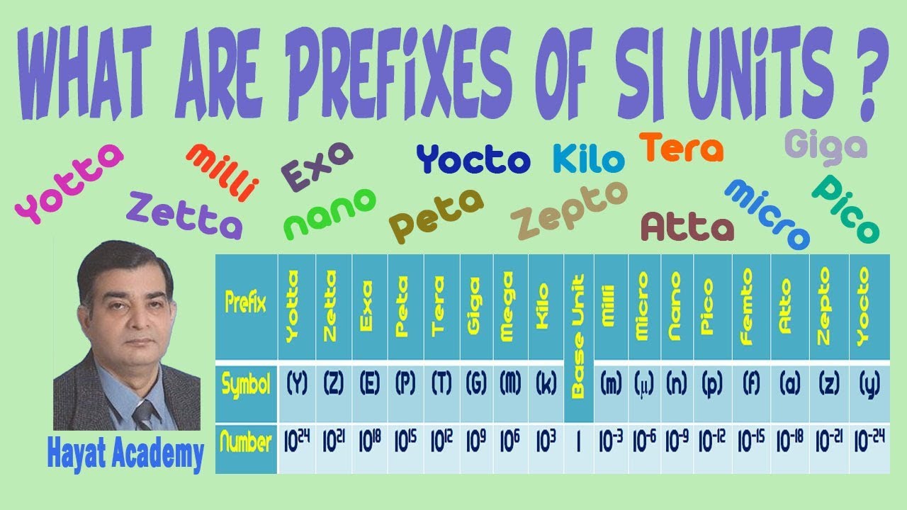 si units and prefixes calculator